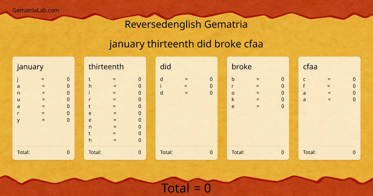 january thirteenth did broke cfaa in reversedenglish Gematria